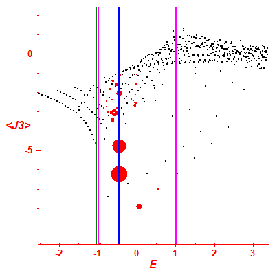 Peres lattice <J3>
